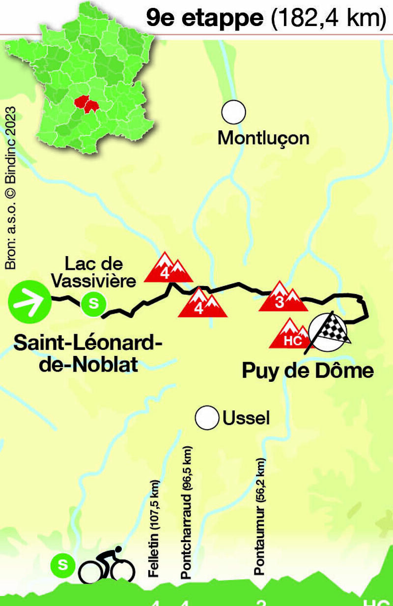 Tour de France - etappe 9