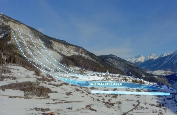 World's Greatest Train Journeys from Above