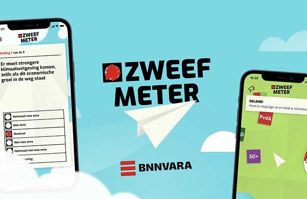 De Zweefmeter